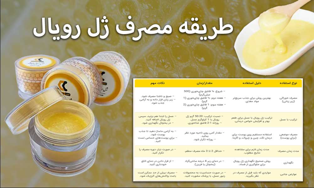 طریقه مصرف ژل رویال