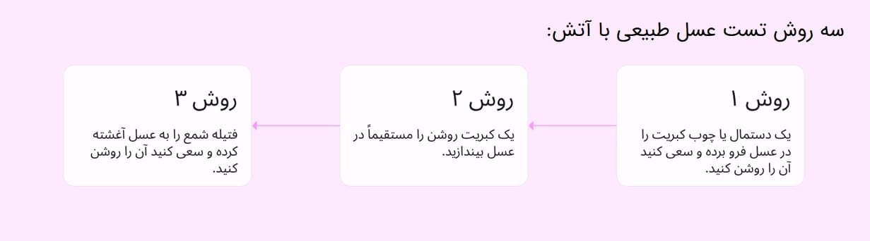 روش‌های تست عسل طبیعی با کبریت